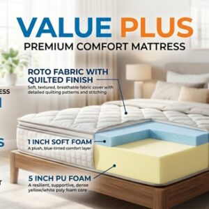 Home value plus 6"