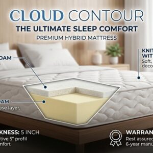 Home cloud contour 5"