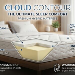 Home cloud contour 6"