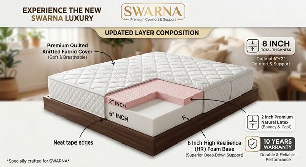 Swarna Latex 8" swarna latex 8"